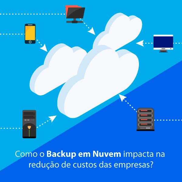 Como o Backup em Nuvem impacta na redução de custos das empresas?