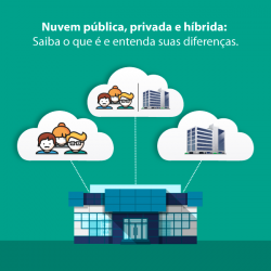 Nuvem pública, privada e híbrida: Saiba o que é e entenda suas diferenças